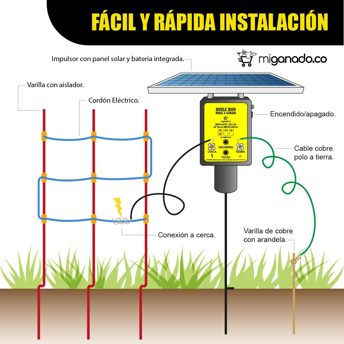 Kit impulsor solar con envío internacional